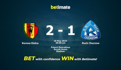 Soi kèo Korona Kielce vs Ruch Chorzow, Tỷ lệ & Mẹo cá cược 18/05/2024