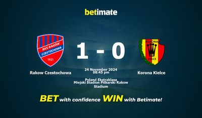 Soi kèo Rakow Czestochowa vs Korona Kielce, Tỷ lệ & Mẹo cá cược 24/11/2024